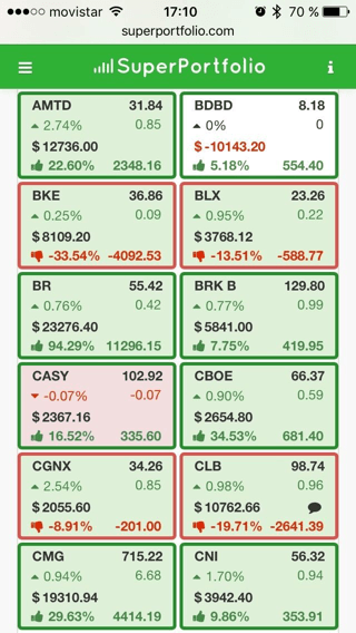 SP Portfolios · Mobile